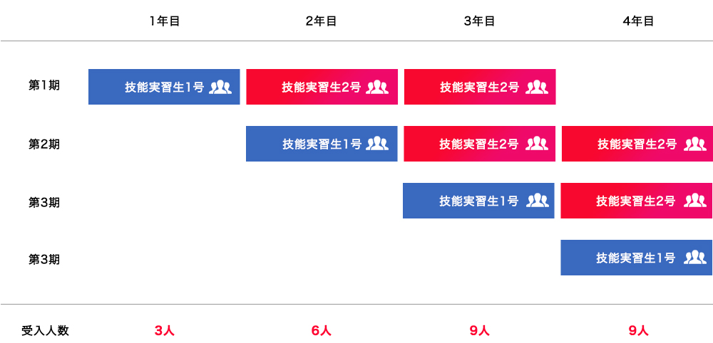 在留資格と滞在期間について